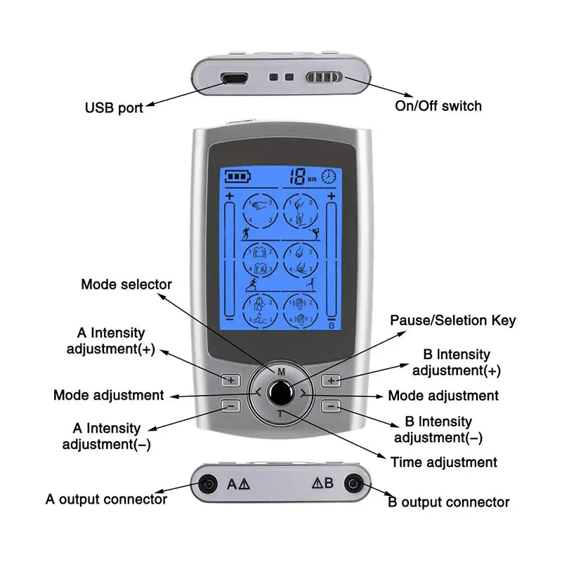 An instructional image of a TENS (Transcutaneous Electrical Nerve Stimulation) device showcasing its front view with a digital screen, labeled buttons for mode selection, intensity adjustment, a pause/selection key, time adjustment, and ports for USB and output connectors