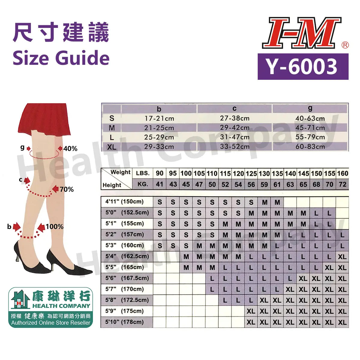 Yolanda medical compression stockings packaging, featuring extremely sheer and soft-touch material, FDA and ISO13485 certified for effective leg blood circulation.